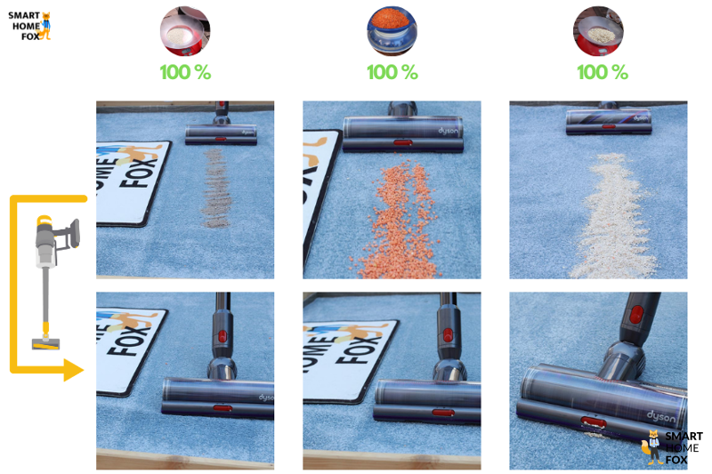 Dyson V15 Test auf hohem Teppich